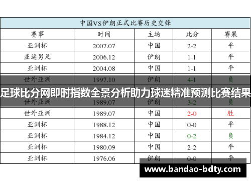 足球比分网即时指数全景分析助力球迷精准预测比赛结果