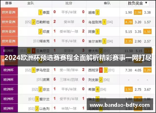 2024欧洲杯预选赛赛程全面解析精彩赛事一网打尽