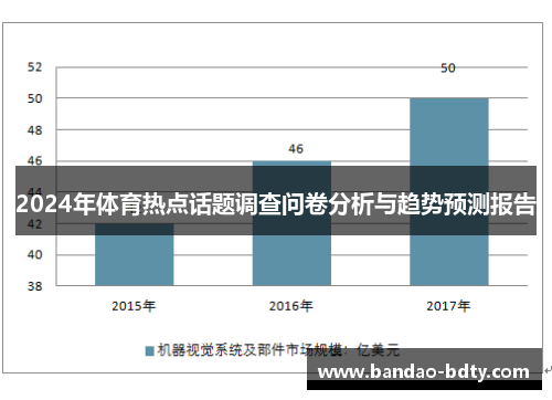 2024年体育热点话题调查问卷分析与趋势预测报告