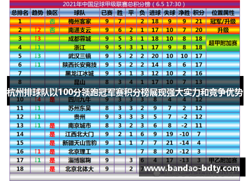 杭州排球队以100分领跑冠军赛积分榜展现强大实力和竞争优势